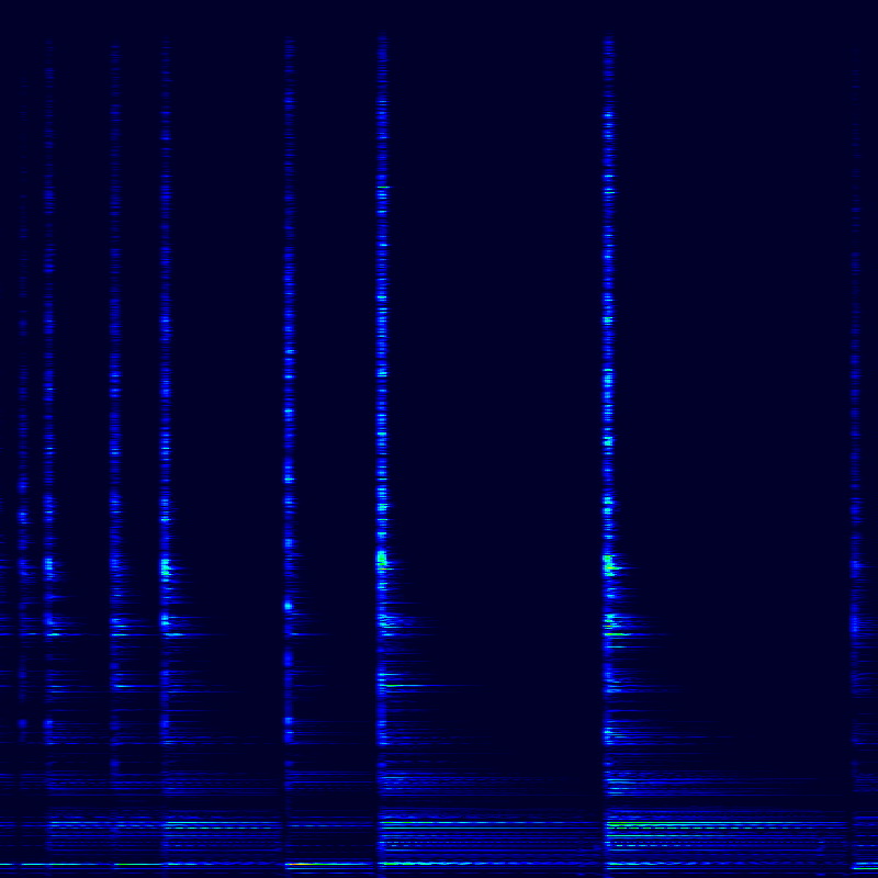 spectrogram
